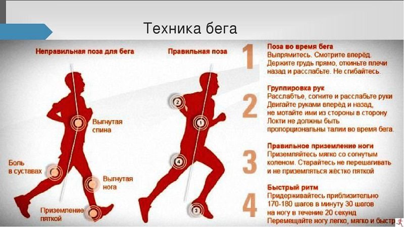 На какой картинке изображена правильная постановка стопы при беге на средние дистанции тест ответы